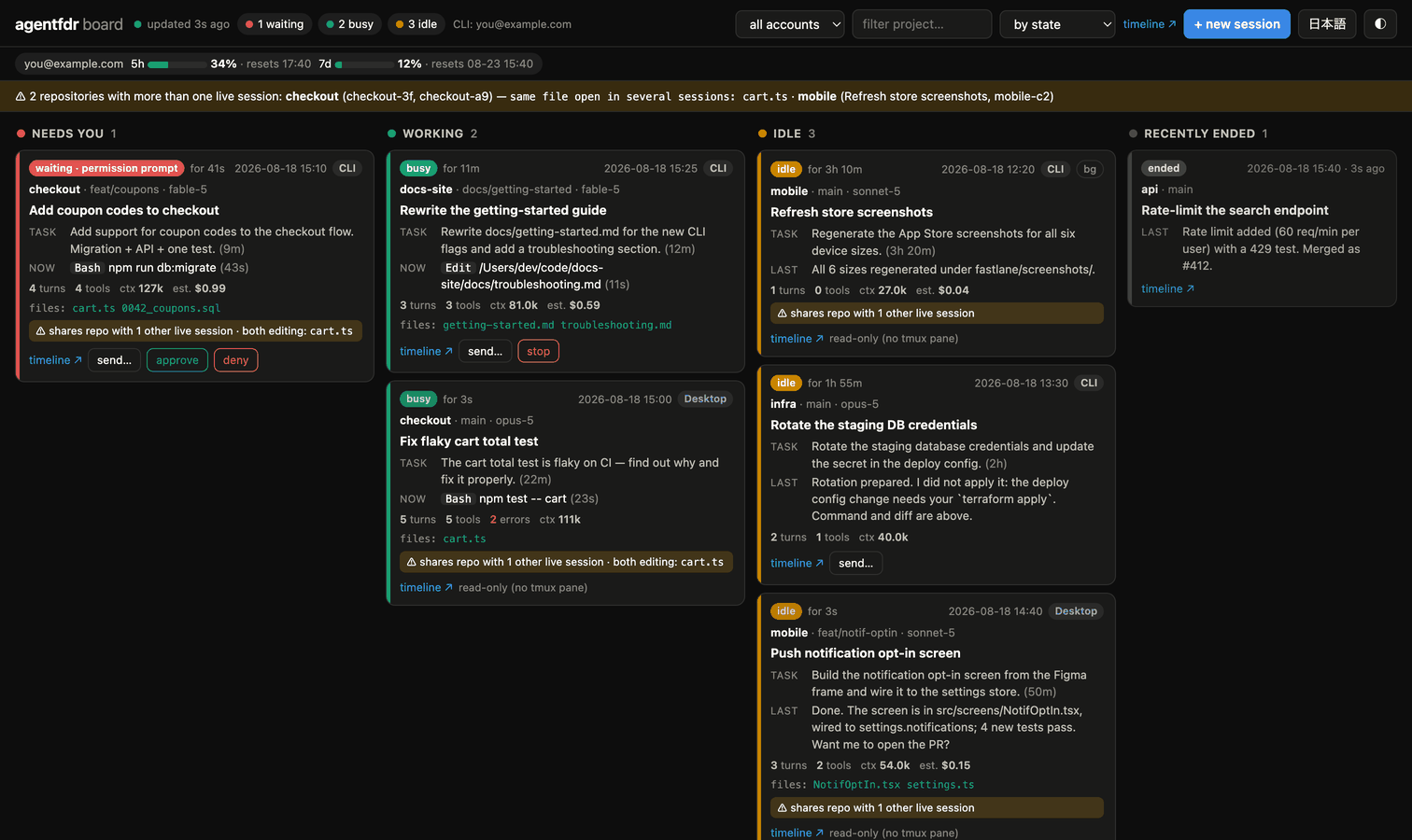 agentfdr board: needs-you, working, idle and recently-ended columns, one card per running Claude Code session with its task, current tool, cost, edited files, and approve/deny buttons; a banner warns that two sessions are editing the same file